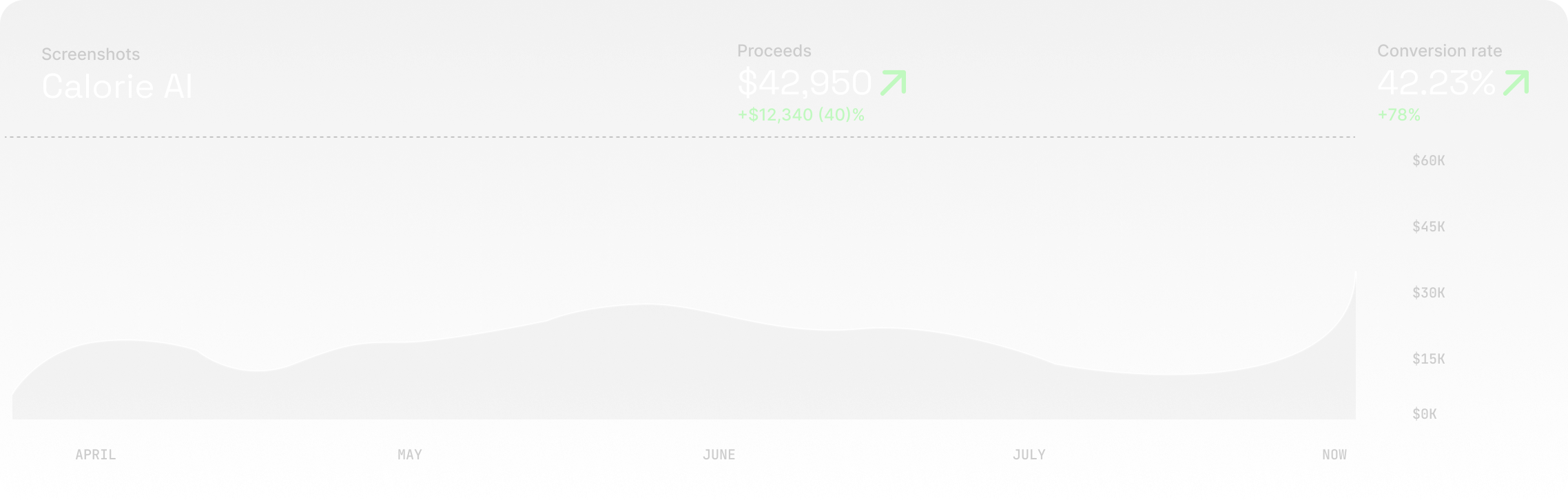 Conversion rate increase with optimized screenshots